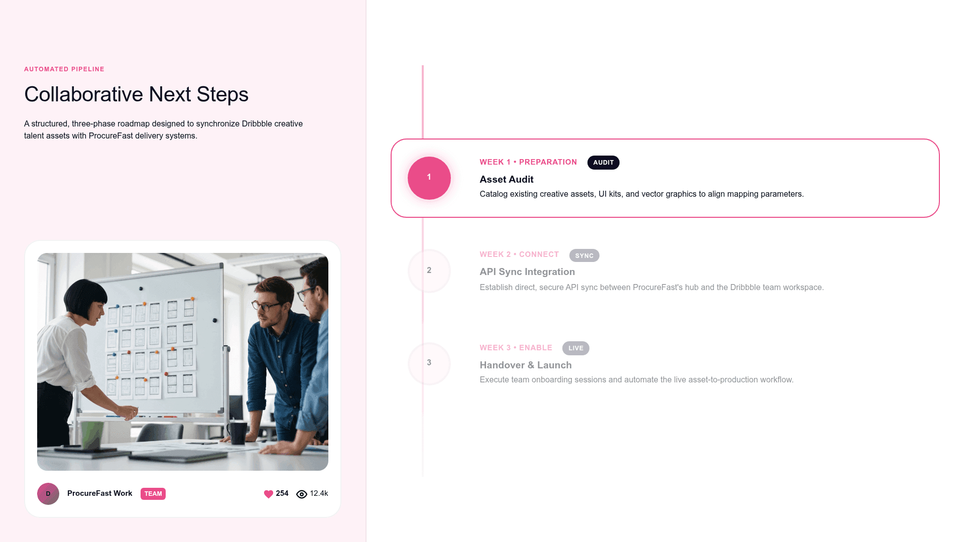 Dribbble collaborative next-steps roadmap deck