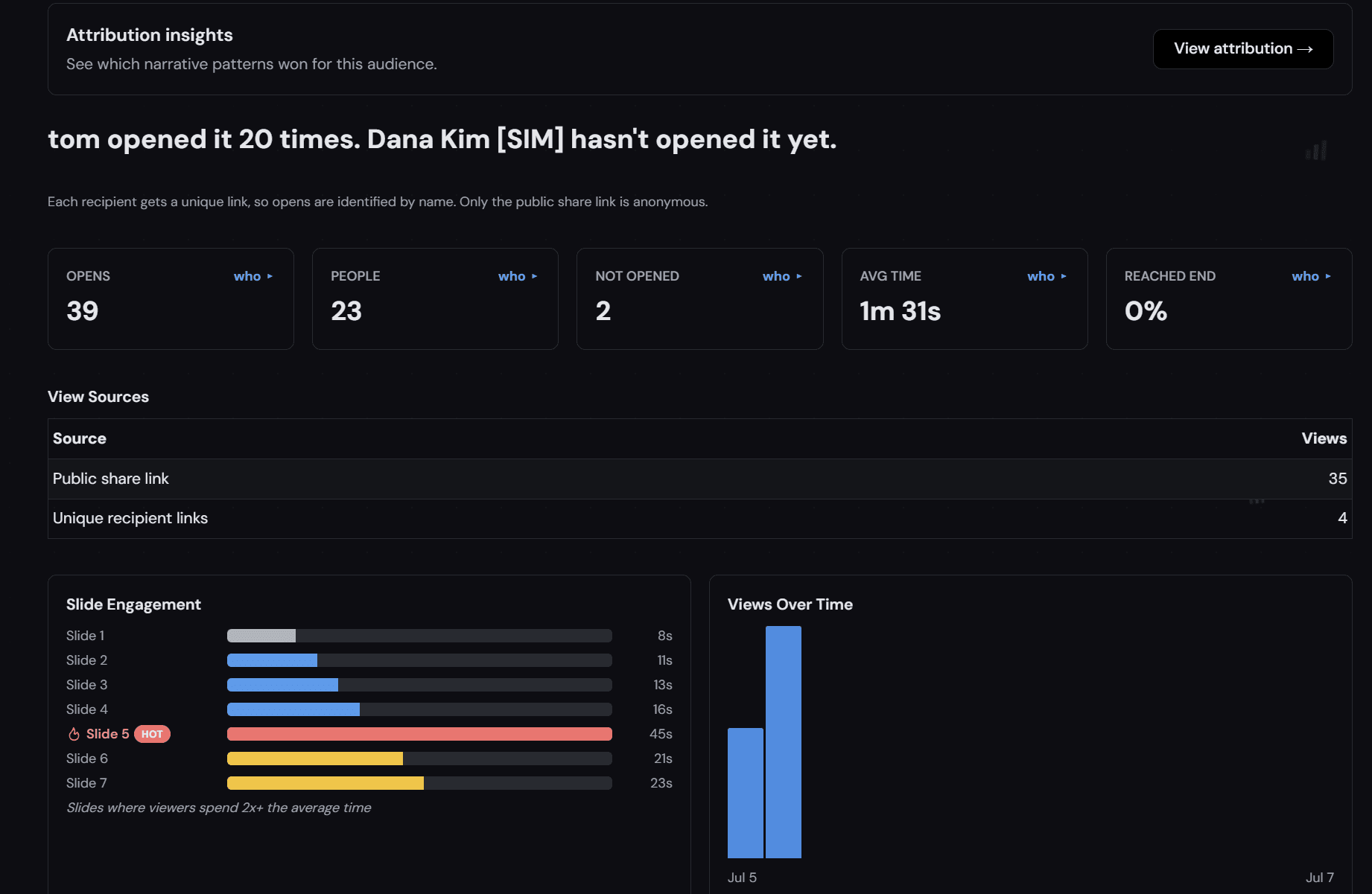 Lurio deck analytics dashboard showing named opens, people reached, average read time, per-slide engagement and views over time
